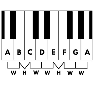 KEYS & SCALES