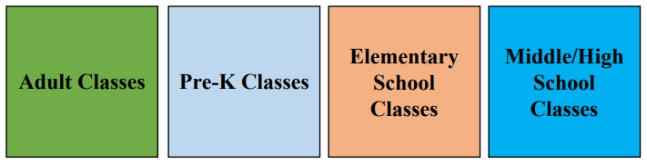 current classes